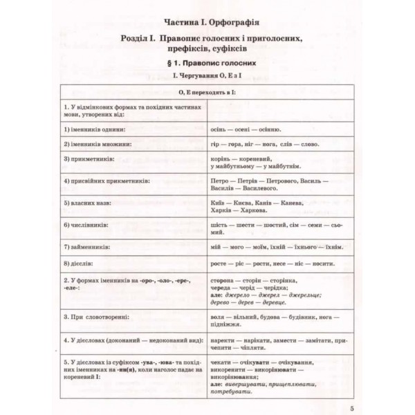 Сучасний український правопис в таблицях і схемах 5-11 класи  Сучасний український правопис в таблицях і схемах 5-11 класи