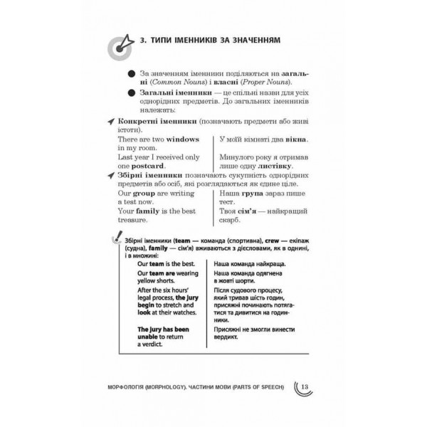 100 тем. Англійська мова. Граматика