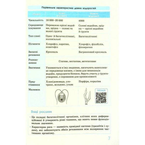 Рятівник 3.0. Біологія у визначеннях, таблицях і схемах. 6-11 класи