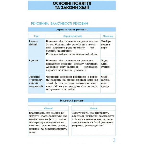 Рятівник 3.0. Хімія у визначеннях, таблицях і схемах. 7-11 класи