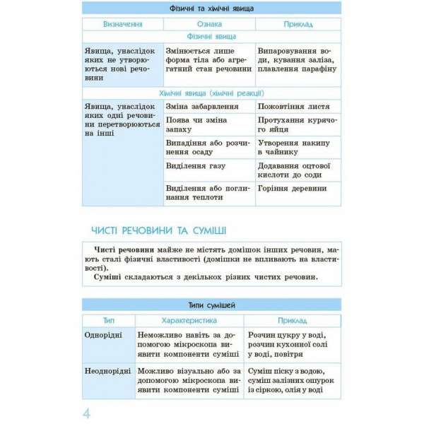 Рятівник 3.0. Хімія у визначеннях, таблицях і схемах. 7-11 класи