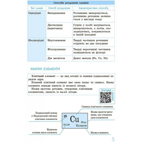 Рятівник 3.0. Хімія у визначеннях, таблицях і схемах. 7-11 класи