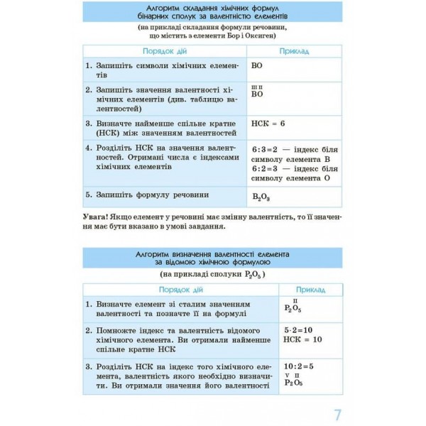 Рятівник 3.0. Хімія у визначеннях, таблицях і схемах. 7-11 класи