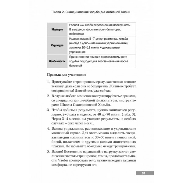 Скандинавська ходьба. Звичка здорового життя