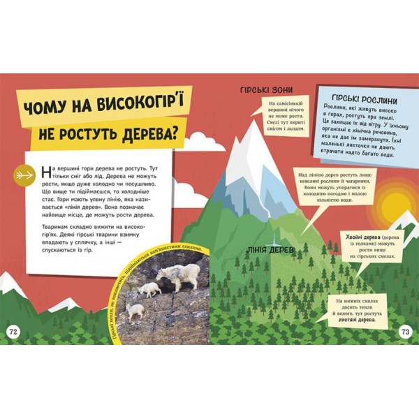 ДовколаПитань. Енциклопедія юних розумників (українською мовою)