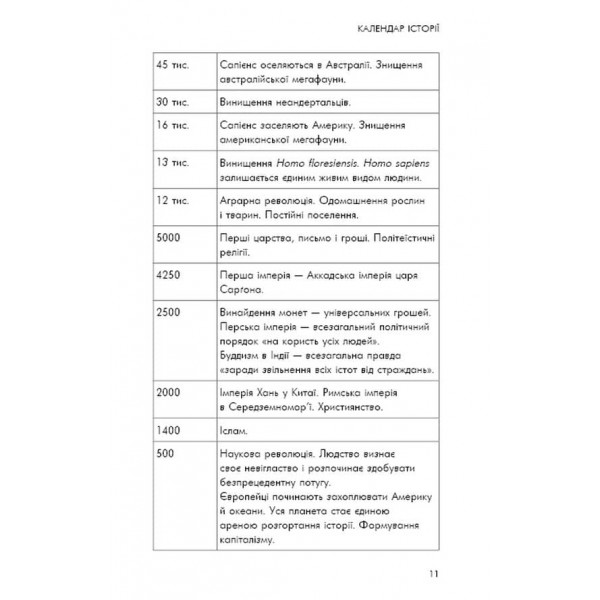 Sapiens. Людина розумна. Коротка історія людства (українською мовою)