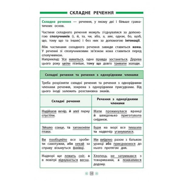 Довідник у таблицях (1-4 класи). Українська мова. 1–4 класи (українською мовою)