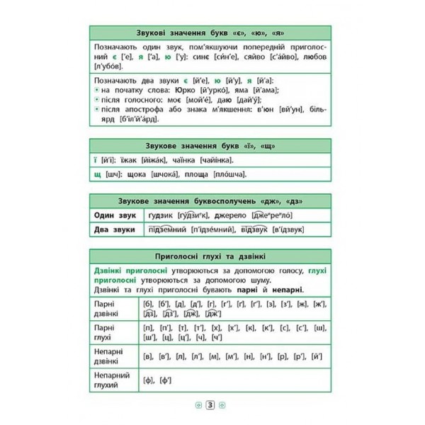 Довідник у таблицях (1-4 класи). Українська мова. 1–4 класи (українською мовою)