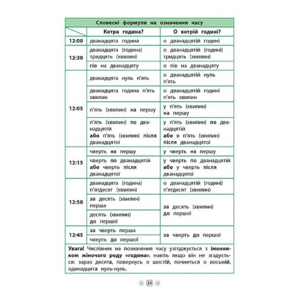 Довідник у таблицях (1-4 класи). Українська мова. 1–4 класи (українською мовою)