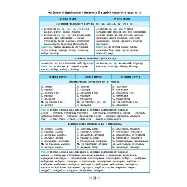 Довідник у таблицях. Українська мова. 7–11 класи (українською мовою)